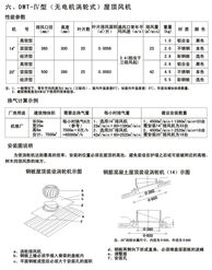 無動(dòng)力屋頂渦輪排風(fēng)機(jī)的原理、優(yōu)勢(shì)與應(yīng)用